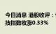 今日消息 港股收评：恒指收涨0.17% 恒生科技指数收涨0.33%