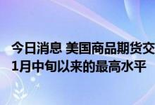 今日消息 美国商品期货交易委员会：比特币期货净空头升至1月中旬以来的最高水平