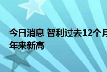 今日消息 智利过去12个月消费者价格指数上涨12.5% 创28年来新高