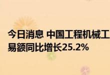 今日消息 中国工程机械工业协会：上半年工程机械进出口贸易额同比增长25.2%