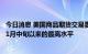 今日消息 美国商品期货交易委员会：比特币期货净空头升至1月中旬以来的最高水平