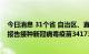 今日消息 31个省 自治区、直辖市和新疆生产建设兵团累计报告接种新冠病毒疫苗341735.7万剂次