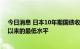 今日消息 日本10年期国债收益率跌至0.190%  为3月14日以来的最低水平