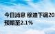 今日消息 穆迪下调2022年美国实际GDP增速预期至2.1%