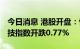 今日消息 港股开盘：恒指开跌0.45% 恒生科技指数开跌0.77%