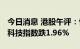 今日消息 港股午评：恒指早盘跌0.75% 恒生科技指数跌1.96%