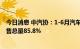 今日消息 中汽协：1-6月汽车销量排名前十位企业占汽车销售总量85.8%