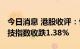 今日消息 港股收评：恒指收跌0.22% 恒生科技指数收跌1.38%