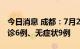 今日消息 成都：7月25日0-14时 新增本土确诊6例、无症状9例