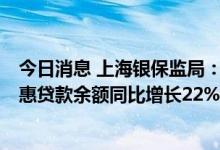 今日消息 上海银保监局：截至6月末辖内银行业金融机构普惠贷款余额同比增长22%