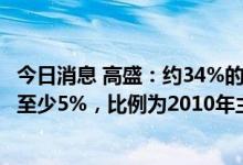 今日消息 高盛：约34%的欧洲公司二季度业绩低于市场预期至少5%，比例为2010年主权债务危机以来最高