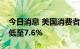 今日消息 美国消费者对未来一年通胀预期降低至7.6%