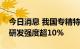 今日消息 我国专精特新“小巨人”企业平均研发强度超10%