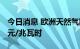 今日消息 欧洲天然气期货价格达到190.49欧元/兆瓦时