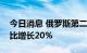 今日消息 俄罗斯第二季度商品和服务出口同比增长20%