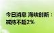 今日消息 海峡创新：吴艳及宇佑集团拟合计减持不超2%