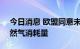 今日消息 欧盟同意未来8个月减少15%的天然气消耗量