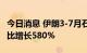 今日消息 伊朗3-7月石油和凝结物出口收入同比增长580%