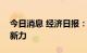 今日消息 经济日报：打造工业互联网自主创新力