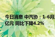 今日消息 中汽协：1-6月汽车制造业完成营业收入40892.8亿元 同比下降4.2%