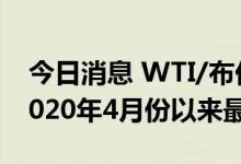 今日消息 WTI/布伦特原油期货贴水幅度创2020年4月份以来最大