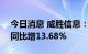 今日消息 威胜信息：上半年净利润1.9亿元 同比增13.68%