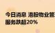 今日消息 港股物业管理板块持续下挫 碧桂园服务跌超20%