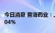 今日消息 普洛药业：上半年净利同比减少21.04%