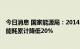 今日消息 国家能源局：2014年以来 我国单位国内生产总值能耗累计降低20%