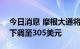 今日消息 摩根大通将微软目标价从320美元下调至305美元