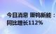 今日消息 厦钨新能：上半年净利润5.3亿元 同比增长112%