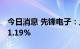 今日消息 先锋电子：上半年净利同比增长151.19%