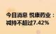 今日消息 悦康药业：惟精昫竔、焓湜枫德拟减持不超过7.42%