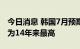 今日消息 韩国7月预期通货膨胀率达到4.7% 为14年来最高