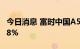 今日消息 富时中国A50指数期货开盘下跌0.08%