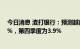 今日消息 渣打银行：预测越南第三季度GDP增长率为10.8%，第四季度为3.9%