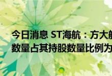 今日消息 ST海航：方大航空及其一致行动人累计质押股份数量占其持股数量比例为91.78%