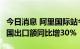 今日消息 阿里国际站今年上半年对RCEP成员国出口额同比增30%