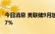 今日消息 美联储9月加息75个基点的概率为37%