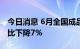 今日消息 6月全国成品油消费量3245万吨 同比下降7%