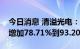 今日消息 清溢光电：预计上半年净利润同比增加78.71%到93.20%