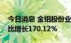 今日消息 金钼股份业绩快报：上半年净利同比增长170.12%