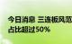 今日消息 三连板风范股份：晶樱光电多晶硅占比超过50%