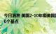 今日消息 美国2-10年期美国国债收益率曲线倒挂幅度达到30个基点