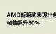 AMD新驱动表现出色：RX 580跑我的世界帧数飙升80%