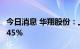 今日消息 华翔股份：上半年净利同比增加13.45%