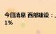 今日消息 西部建设：上半年净利同比增长4.01%