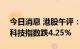 今日消息 港股午评：恒指早盘跌2.3% 恒生科技指数跌4.25%