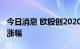 今日消息 欧股创2020年11月份以来最大单月涨幅