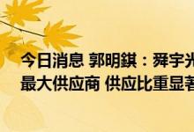 今日消息 郭明錤：舜宇光学为iPhone 14广角相机7P镜头最大供应商 供应比重显著超越大立光等